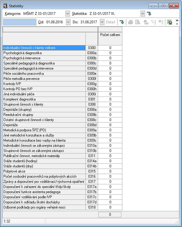 V 33-01 III. Statistika odpovídá třetí tabulce statistického výkazu MŠMT Z 33-01 s názvem Činnost speciálně pedagogického centra ve školním roce 2012/13.