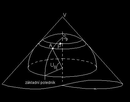 Klasifikace druhů map Podle kartografických vlastností: Konformní - nezkreslený úhel - preferovány geodetickou praxí Ekvidistantní - V předem definovaném směru