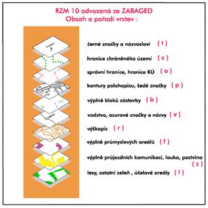 ZABAGED ZABAGED původní DGN ZABAGED - SHP ZABAGED ceník Výdejní jednotka: Ceny: 1 mapový list 1 mapový list Polohopis Výškopis