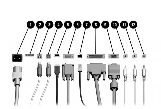 Funkce produktu Součásti zadního panelu Součásti zadního panelu 1 Konektor napájecího kabelu 7 n Konektor RJ-45 2 P epínač nap tí 8 l Konektor paralelního portu 3 b Konektor PS/2 pro myš 9 c Konektor