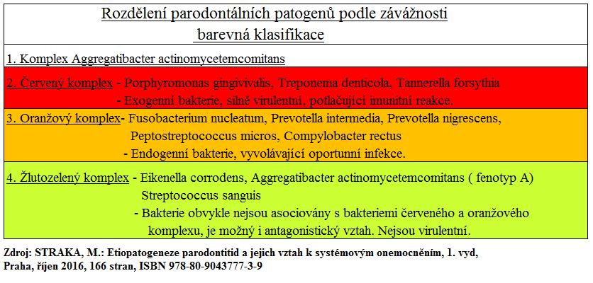 K celkovým faktorům patří celková onemocnění, která jsou hlavně vrozená a dědičná, může se například jednat o Papillon-Lefévre syndrom, Chediak-Higashi syndrom, Downův syndrom a další.