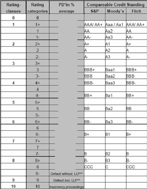 Proč? Přímý vliv na celkov ou c enu financ ování (WACC) pro klienta (PRIBOR / IRS + riziková marže => sazba) Firma pohledem banky (rating, kovenanty, možnosti řešení) Od r.