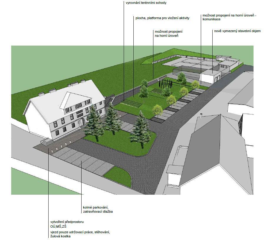 obr. Návrh úpravy okolí školky, školy, úřadu Moc bych chtěl poděkovat všem, kdo se aktivně podílí na rozvoji a dění v obci a ještě jednou Vám přeji jen to nej do nového roku 2018.