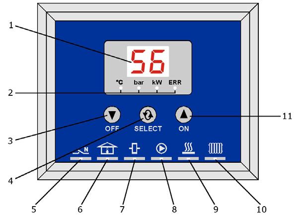 Elektrokotle THERM ELN 8, 8 OVLÁDACÍ PANEL. LED displej. x LED indikace volby zobrazení. Dlouhý stisk - vypnutí topení (přepnutí do letního režimu) Krátký stisk - nastavení teploty topné vody.