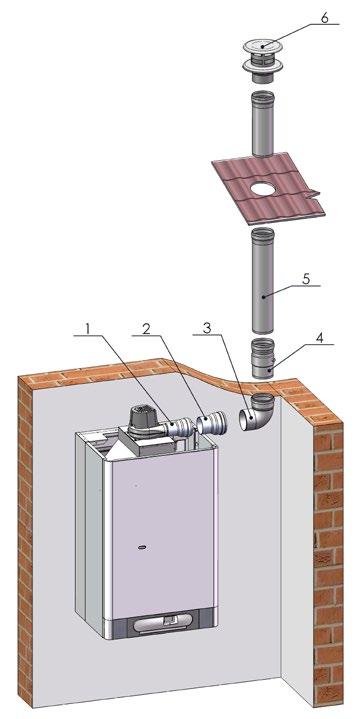 Odtahy spalin - klasické turbokotle ODKOUŘENÍ KOTLE THERM DUO 0 T.A Ø 80 VÝDECH maximální délka odkouření m sání z místnosti!