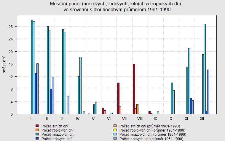Lyžařský areál Horní Domky Zdroj: http://portal.chmi.