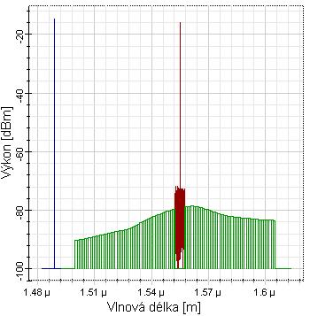 Obr. 2.20: Zobrazení spekter datového a čerpacího signálu 20 km za m slučovačem (vlevo) a na konci ODN (vpravo). EDF 4 m 1 555 nm ITLA Laser izolátor slučovač 1 slučovač 2 G.652.
