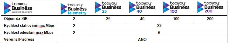 PŘEHLED SLUŽEB CONSUMER + BUSINESS tooway OPEN doporučené ceny tooway Business Standardní balíček BUSINESS splňuje požadavky firemních zákazníků.