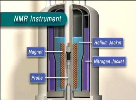 NMR spektrometr