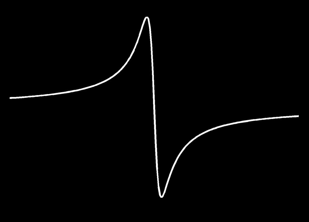 Lorentzova křivka disperzní signál absorpční