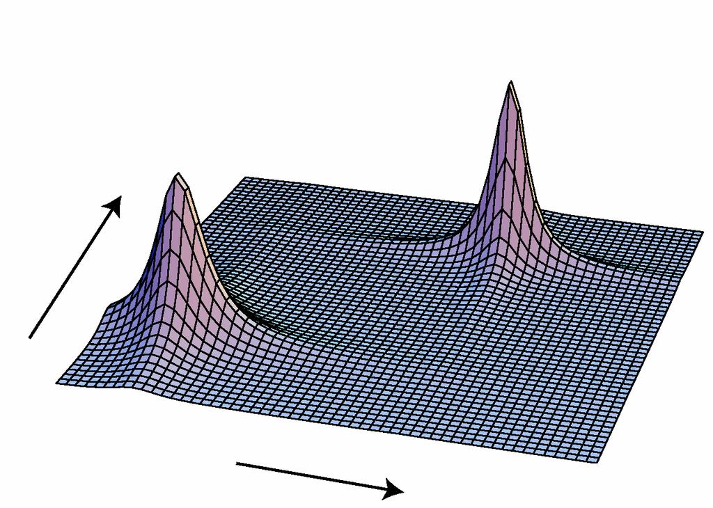 2D příprava 2D NMR spektroskopie vývoj detekce směšování 2D FT contour plot Korelace homonukleární