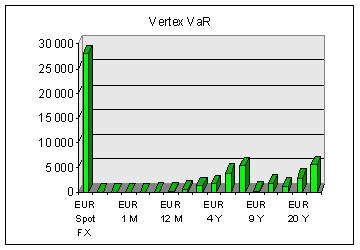 3..7 UNIVVAR - Universal Value-a-Risk Add-in Popis Sofware počíá Value-a-Risk (VaR) pro porfolia složená z různých ypů akiv.
