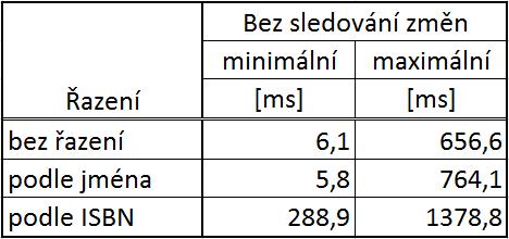 8.3. DOBA GENEROVÁNÍ DATABÁZE Tabulka 8.2: Doba načítání stránek pro tabulku se 100 000 záznamy 8.3. Doba generování databáze V aplikaci je možnost vygenerování databáze, pokud není nalezena.