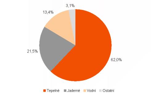 1 Úvod Celý svět dnes mluví o ekologii a globálním oteplování.