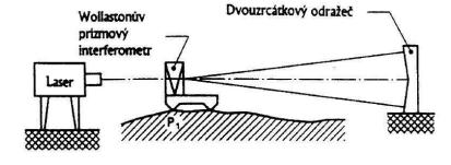 Str. 12 2 MĚŘENÍ OBRÁBĚCÍCH STROJŮ A CMM Zásady zkoušek, měření, zkušebních předpisů a geometrických zkoušek na obráběcích strojích se zabývají normy ČSN ISO 230.