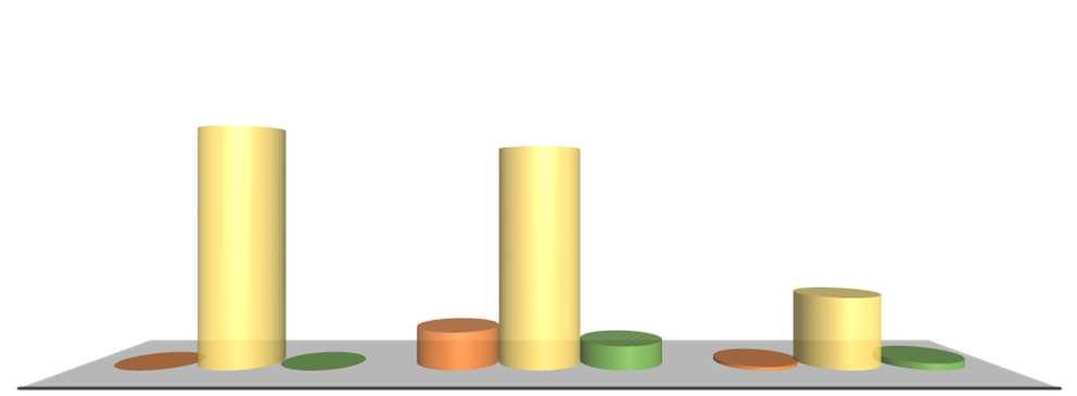 HOO/O13 POČET ODBĚRŮ 71 71 11 65 7 83 (dovoz) 1 2 24 12 157 9 178 13% 71 65 (dovoz) 4% 47% 11 1 KMENOVÉ 12 157 9 7 2 5%