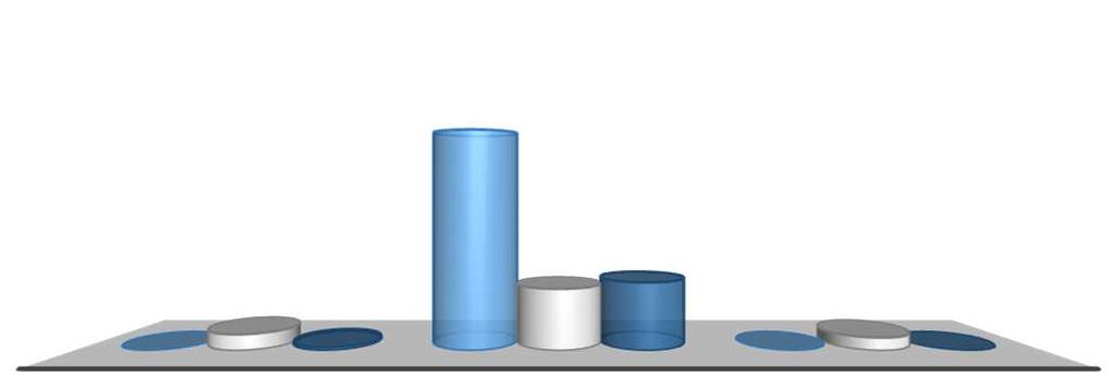 HOO/O13 POČET PŘÍJEMCŮ 68 68 5 19 4 28 (dovoz) 1 22 6 18 4 118 19% 68 (dovoz) 24% 57% 5 1 19 4 KMENOVÉ 6 18 4 3% 5%