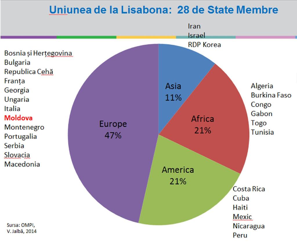 Aranjamentul de la Lisabona Avantajele protecţiei DO prin