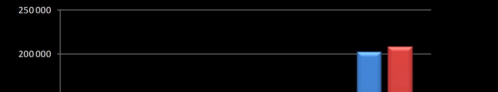 CO 2 emission X CO 2,eq.