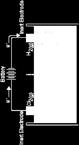 Cl 2 + 2 e Katoda: 2