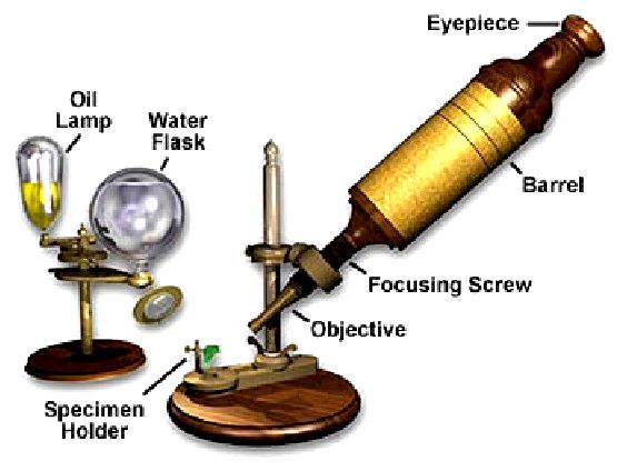 Typy světelných mikroskopů 17. stol.