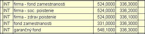Súvzťaţnosti Tu máme moţnosť zadania jednotlivých účtovných prípadov, ktoré často vyuţívame pri účtovaní v opise vst.
