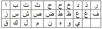 Arabské písmo Arabské písmo z