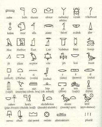 13 14 Pojmové písmo ideografie - 4. tisíciletí př. Kr.