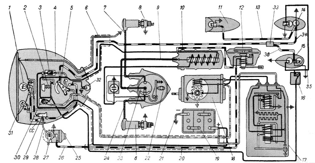 Dnep epr (Днепр) Early K750 and and K750M (with Ignition Coil B2B and Distributor PM05 for Manual Control of Firing Angle) Ignition Coil (B2B) Breaker/Distributor (PM05) Generator (Г11A) Foot