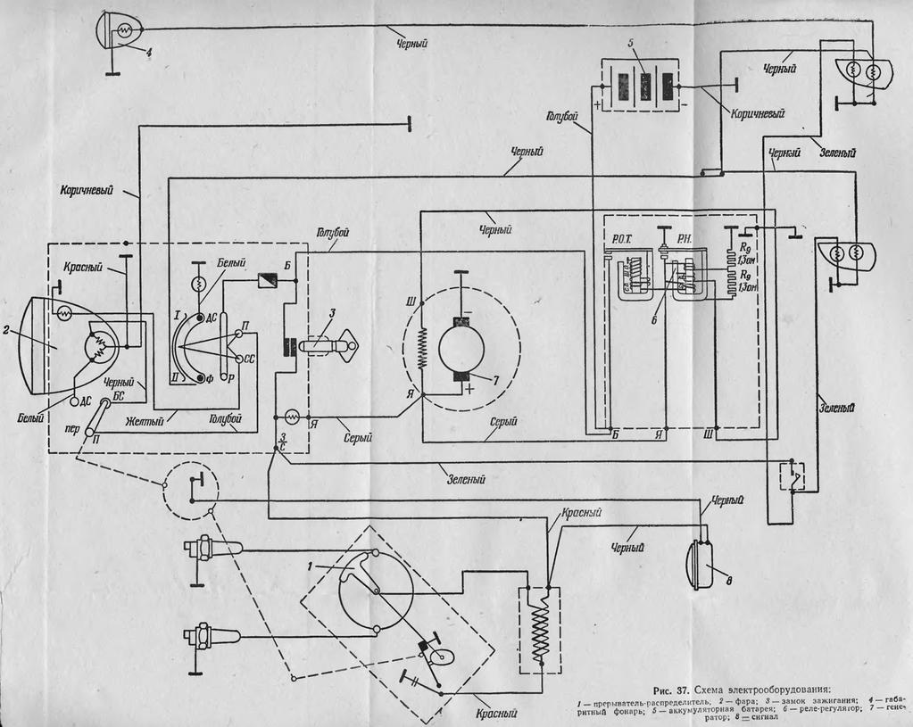 Dnep epr (Днепр) Early K750 and MB750 with Manual (PM05) Ignition Generator (Г414)