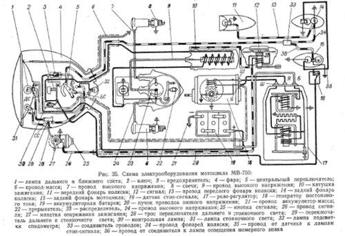 MB750 / MB750M (Note that indicators