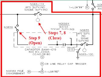 Iniciační porucha důsledky V 13:57:46 byly kondenzátorové baterie zařazené v sérii s vedením 500 kv automaticky bypasovány působením ochran proti nesymetrickému zatížení Sériová kompenzace