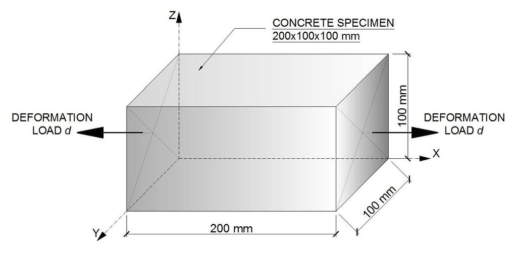 mentioned tools have the means intended for elimination of these defects, we can meet with their incorrect functionality in some cases.