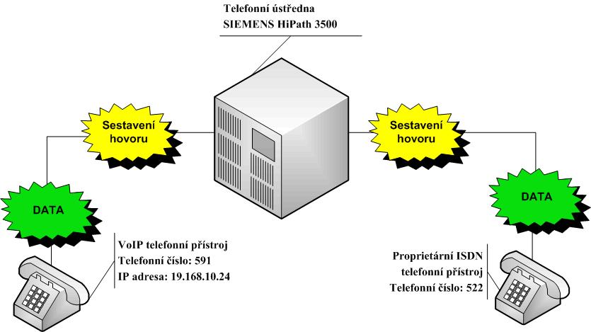 4.3.Průběh hovoru a rozbor paketů V této kapitole je popsán průběh hovoru mezi dvěma účastníky.