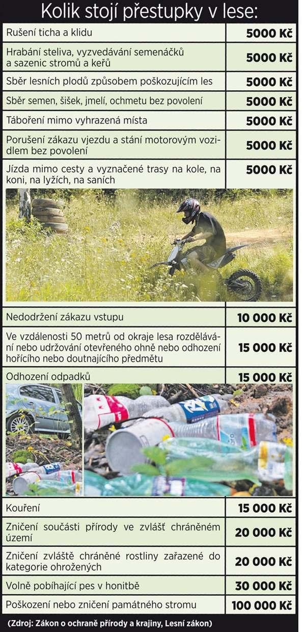 Myslivecký spolek informuje Myslivecký spolek (MS) Vendryně-Prašivá chce touto cestou připomenout všem občanům, aby při podzimních procházkách lesem a honitbou dodržovali zákon o myslivosti a lese.