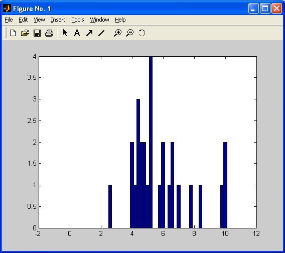 Obrázek B.3: Histogram bodů okolí vrchní stěny od roviny vrchní stěny. se upravila na 2,2123. Dále je však počítáno s původní hodnotou.