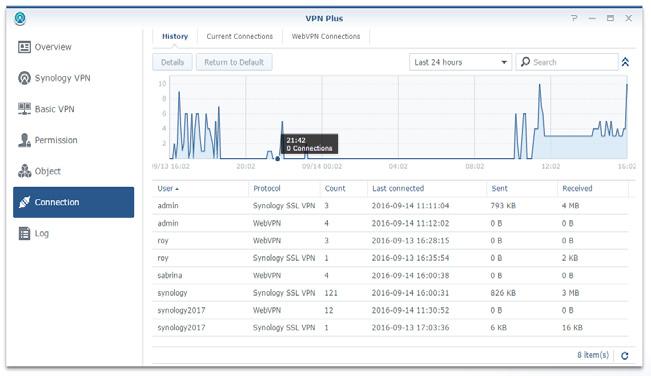 správa sítě pomocí více přístupových metod, lokálně pomocí adresy router. synology. com a volitelně i vzdáleně pomocí funkcí QuickConnect a DDNS nebo na mobilních zařízeních pomocí aplikace DS router.