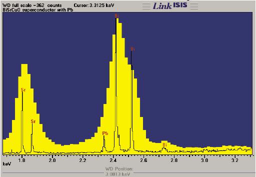 Rozdíly mezi ED a WD spektrem: EDX (žlutá): načteno najednou horší rozlišen ení (cca 150 ev, širší piky), horší poměr r signál/ l/šum vyšší meze detekce - cca