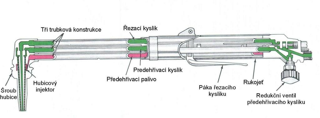 Schéma moderního řezacího