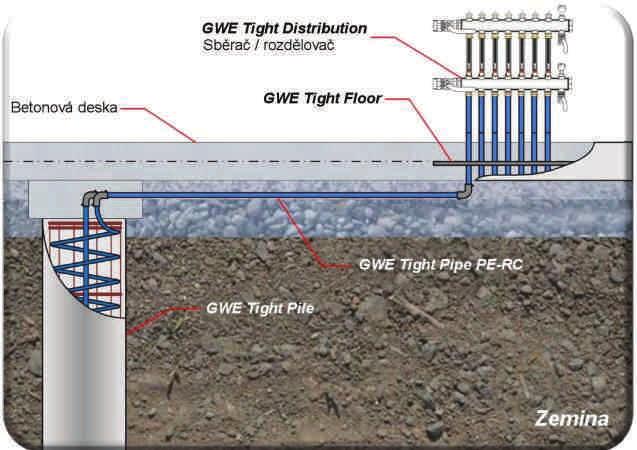 Tight Systém Řešení bezpečného prostupu konstrukcí objektu Sběrač / rozdělovač z PEHD - lze použít samostatně nebo v kombinaci s Tight-Floor / Tight-Wall systémem -