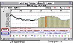 Optimáln lní teplota pro pipojenp ipojení primeru pi p i PCR se vypoítá podle vztahu: T a 0,3T Primer m 0,7 T