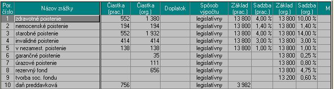 Príklad 12 - Hodinová mzda Os. č. 03 Hrušková mesiac august 07 Zamestnankyňa podpísala Vyhlásenie k dani, kde si uplatňuje nezdaniteľnú časť základu dane na daňovníka (7 968,-Sk).