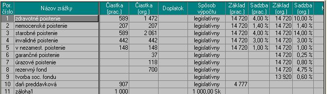 Príklad 23 - Vyšetrenie zamestnanca ukážka evidencie dochádzky (sledovanie i na menej ako 8 hodín) Os. č.