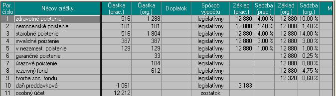 Príklad 30 - Daňový bonus Os. č. 02 Bohatý mesiac august 07 Zamestnanec podpísal Vyhlásenie k dani, kde si uplatňuje nezdaniteľnú časť základu dane na daňovníka (7 968,-Sk).