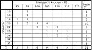 Četot abolutí relatví umulovaé Iterval hodot Četot Kumulovaá dolí mez horí mez třed abolutí relatví abolutí relatví 7,0 7,50 7,5 6 0,07 6 0,07 7,5 8,00 7,75 7 0,0 0,059 8,0 8,50 8,5 0,00 5 0,58 8,5