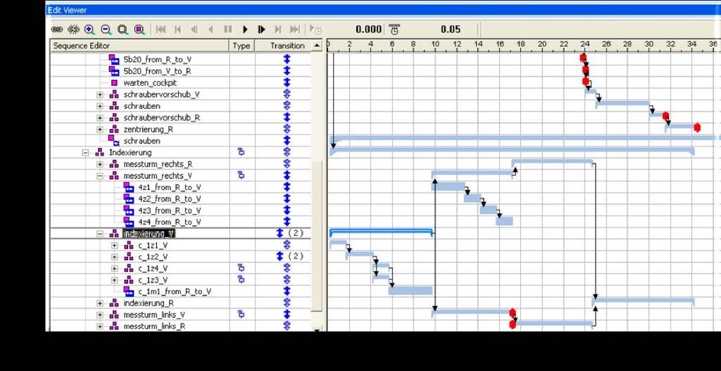 Workflow 1 2 3 Modelování (Množstevní list, Layout) Kinematika (Určení os,