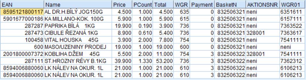jednotkovou cenu uvedeného zboží (Price), množství zboží v nákupního koši (PCount), celkovou cenu (Total), kategorii zboží (WGR), typ platby (Payment), identifikační číslo nákupního koše (BasketN),
