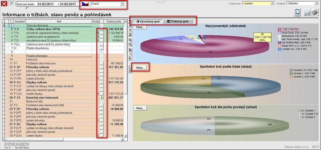 www.premier.cz Journal 23 Postup je přehled interaktivní, kde kliknutím na sloupec grafu je možné zobrazit detail hodnoty.