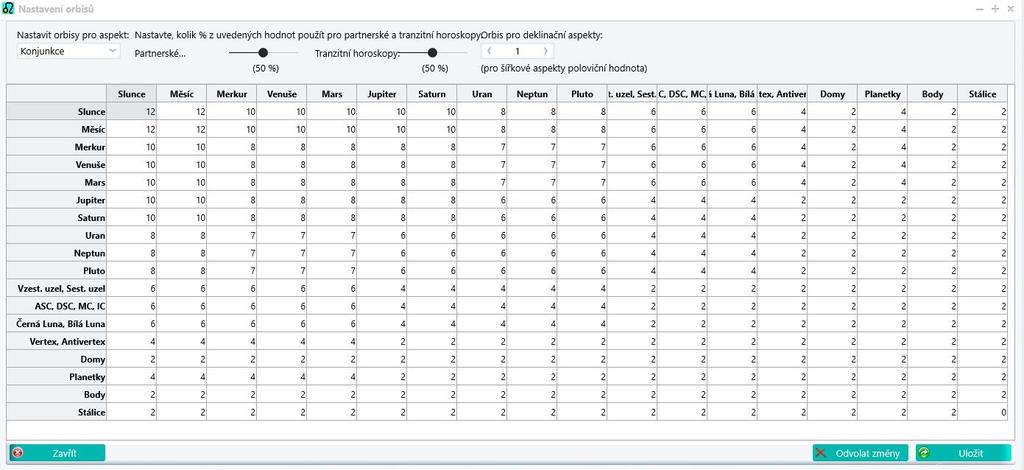 Nastavení orbisů Orbis určuje toleranci, v rámci které je možné daný aspekt považovat za platný. Velikost orbisu je závislá na důležitosti aspektu i na důležitosti zúčastněných planet. Např.