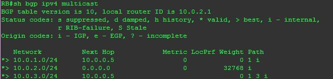 Na zobrazení jsme použili kontrolní výpisy: show bgp ipv4 multicast show bgp ipv4